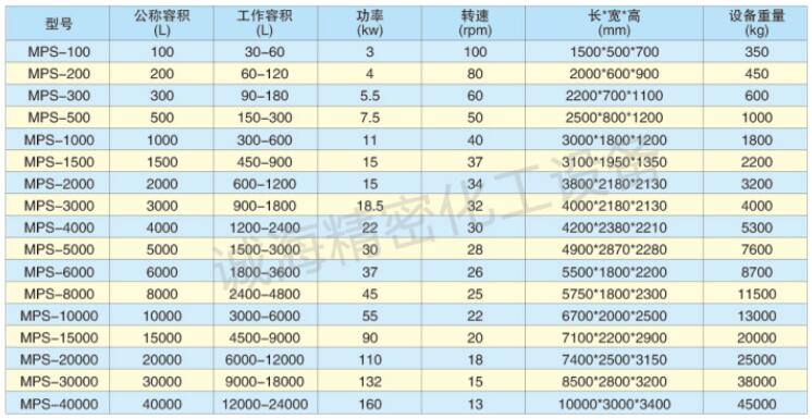 小型食品粉末螺帶攪拌混合機型號規格參數圖